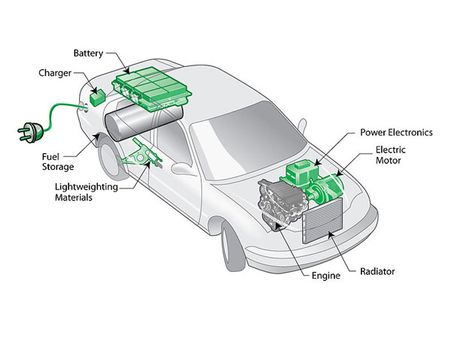 China starts largest-power hybrid locomotive experiment