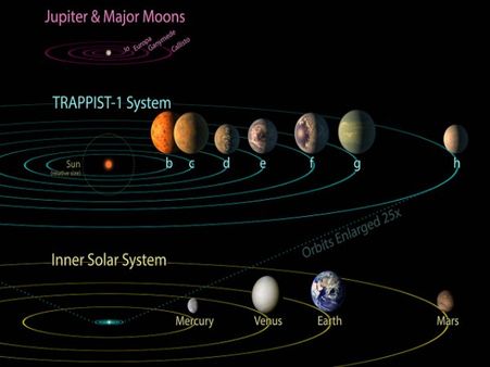 Earth-like planets: Could we find aliens in 10 years?