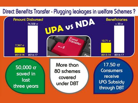 Direct Benefit Transfer: Tracking the Progress under Modi