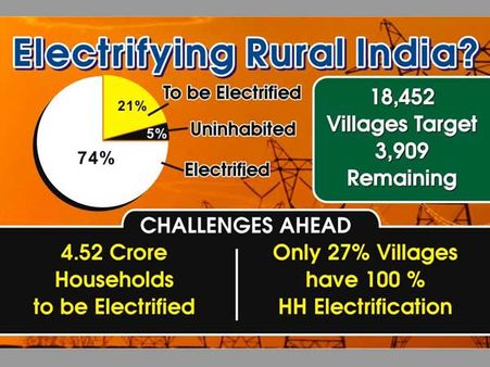 Electrifying Rural India?