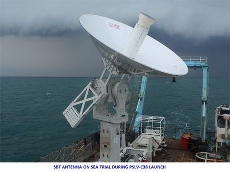 ISRO develops indigenous Ship Borne Transportable Antenna Terminal