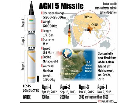 India's Agni vs China's Dongfeng missile: Which is more powerful