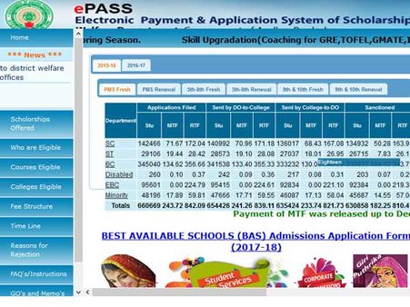 AP e-Pass Scholarships Fresh and Renewal available online, eligibility, documents