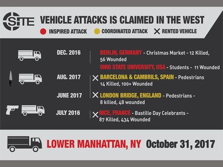 Manhattan attack: Vehicle as terror weapons since 2006