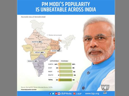 Most popular leader: Modi tops the charts, way ahead of rest says survey
