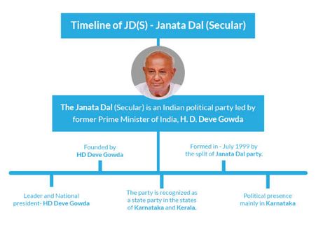Karnataka elections: History and significance of JD (S)