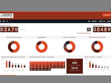 Activists release Documentation of the Oppressed, National Database on hate violence