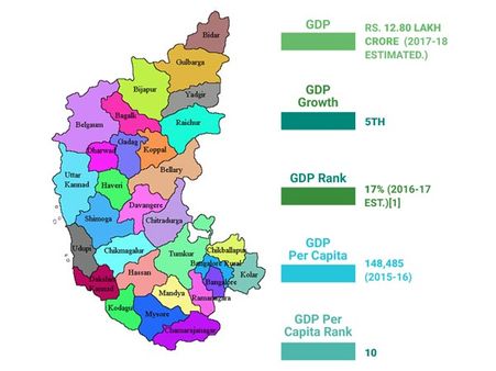 Highlights of Karnataka's 'thriving' economy