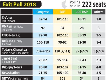 Republic TV-Jan ki Baat exit polls gets the numbers right