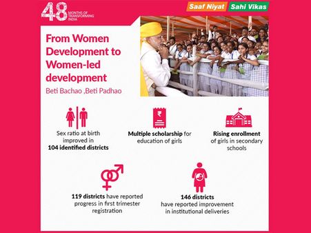 4 years of Modi govt: Education of girls key to India's growth