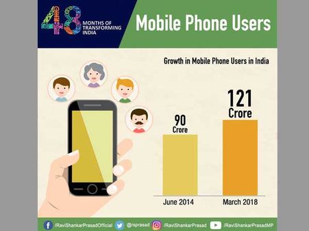 4 years of Modi govt: 'Digital India' mission set to usher India into new e-age