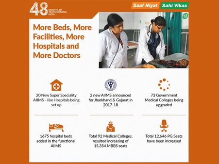 4 years of Modi govt: When showcasing India's rich cultural heritage became a priority