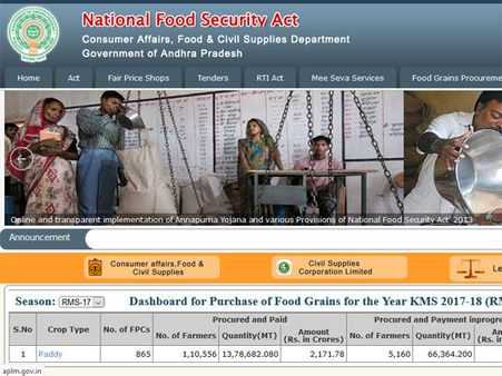 4 years of Modi: Strengthened NFSA ensures food for all