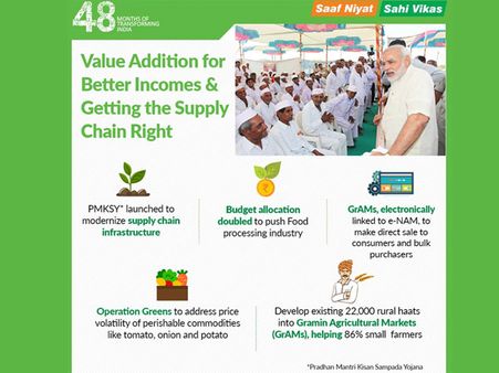 From MSP to doubling farmers’ incomes, Modi govt committed to boost agricultural productivity