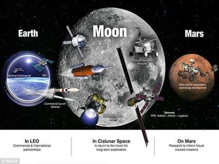 Here is how NASA unveils roadmap to land Humans on Moon, Mars
