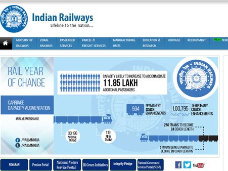 How to take the RRB Group D Examination 2018 mock test, detailed steps here