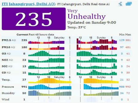 Delhi air quality deteriorates as stubble burning begins