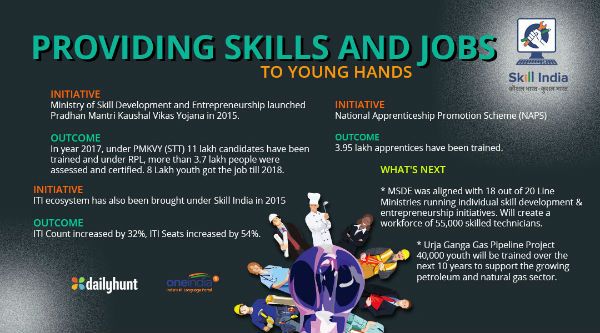 Skills and jobs in young hands
