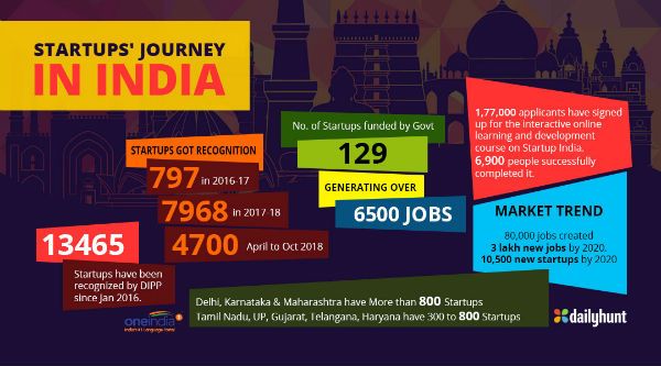 Start-ups get much needed push under Modi govt
