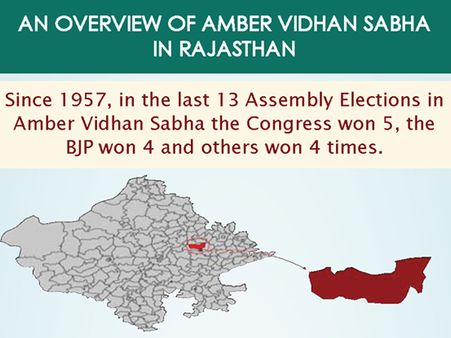 Rajasthan Elections: Key Facts about Amber