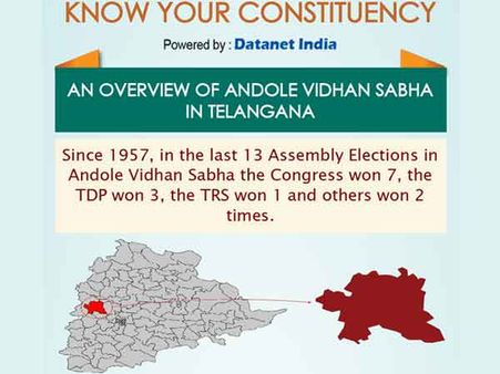 Telangana Elections: Important Facts about Andole