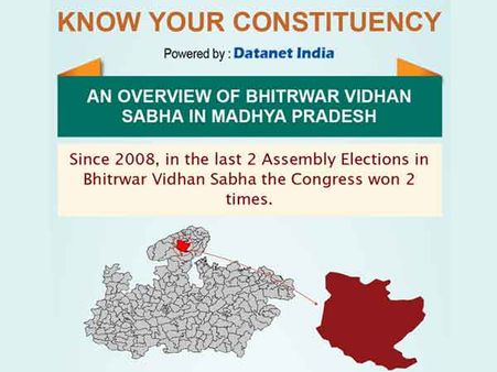 MP Elections: Key Facts about Bhitarwar assembly seat