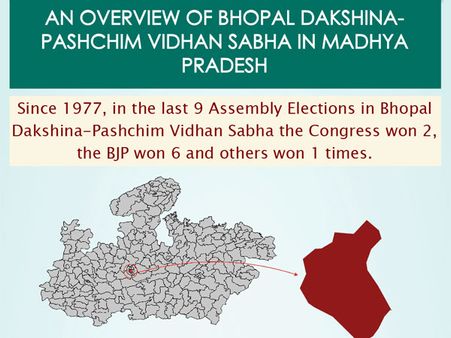 MP Elections: Key Facts about Bhopal Dakshin-paschim assembly seat