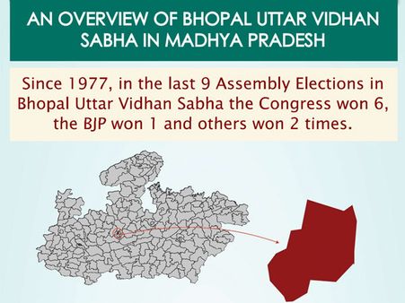 MP Elections: Key Facts about Bhopal Uttar assembly seat
