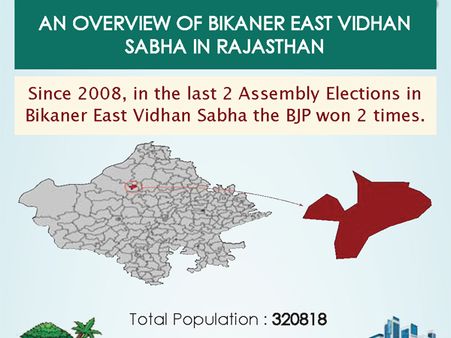 Rajasthan Elections: Key Facts about Bikaner East
