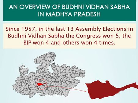 MP Elections: Key Facts about Budhni assembly seat