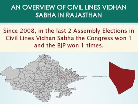 Rajasthan Elections: Key Facts about Civil Lines