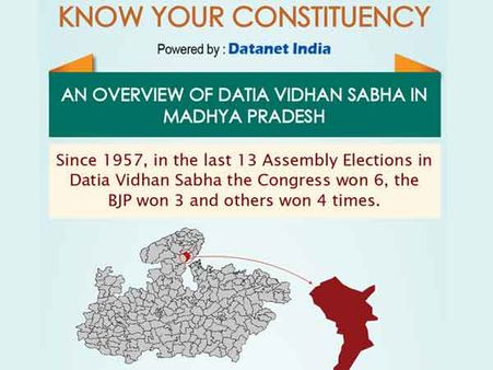 MP Elections: Key Facts about Datia assembly seat