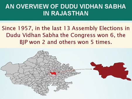 Rajasthan Elections: Key Facts about Dudu