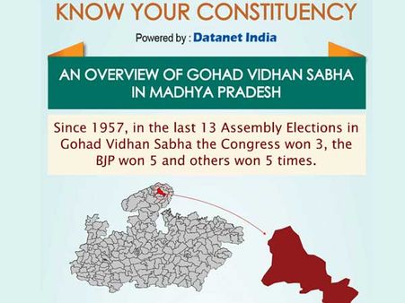 MP Elections: Key Facts about Gohad assembly seat