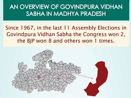 MP Elections: Key Facts about Govindpura assembly seat