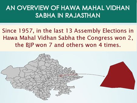 Rajasthan Elections: Key Facts about Hawamahal