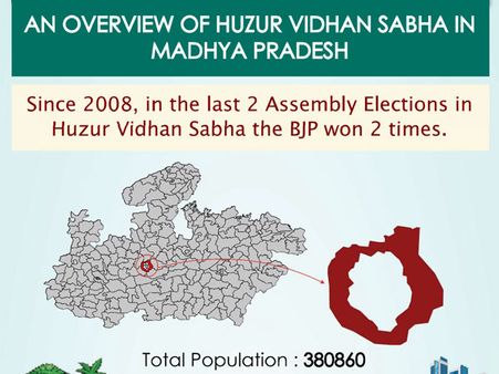 MP Elections: Key Facts about Huzur assembly seat