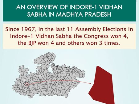 MP Elections: Key Facts about Indore-1 assembly seat