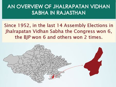 Rajasthan Elections: Key Facts about Jhalrapatan seat