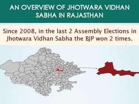 Rajasthan Elections: Key Facts about Jhotwara