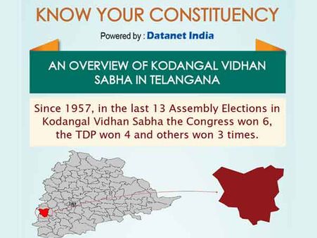 Telangana Elections: Important Facts about Kodangal