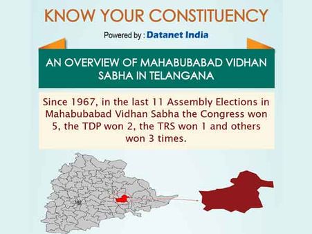 Telangana Elections: Important Facts about Mahabubabad