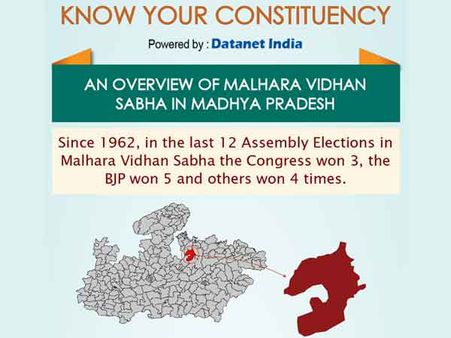 MP Elections: Key Facts about Malhara assembly seat