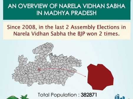 MP Elections: Key Facts about Narela assembly seat