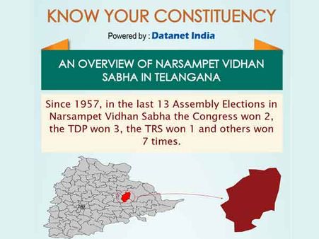 Telangana Elections: Important Facts about Narsampet