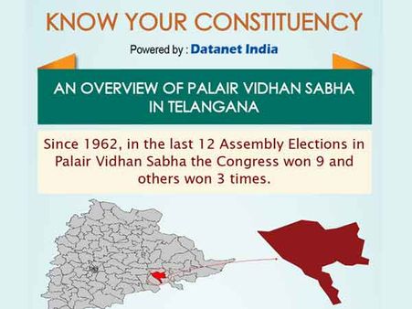 Telangana Elections: Important Facts about Palair