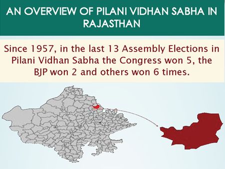 Rajasthan Elections: Key Facts about Pilani