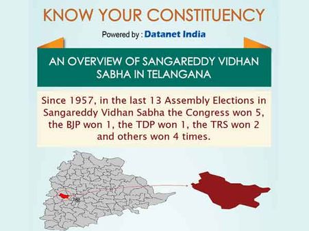 Telangana Elections: Important Facts about Sangareddy