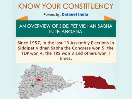 Telangana Elections: Important Facts about Siddipet