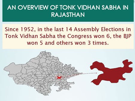 Rajasthan Elections: Key Facts about Tonk seat